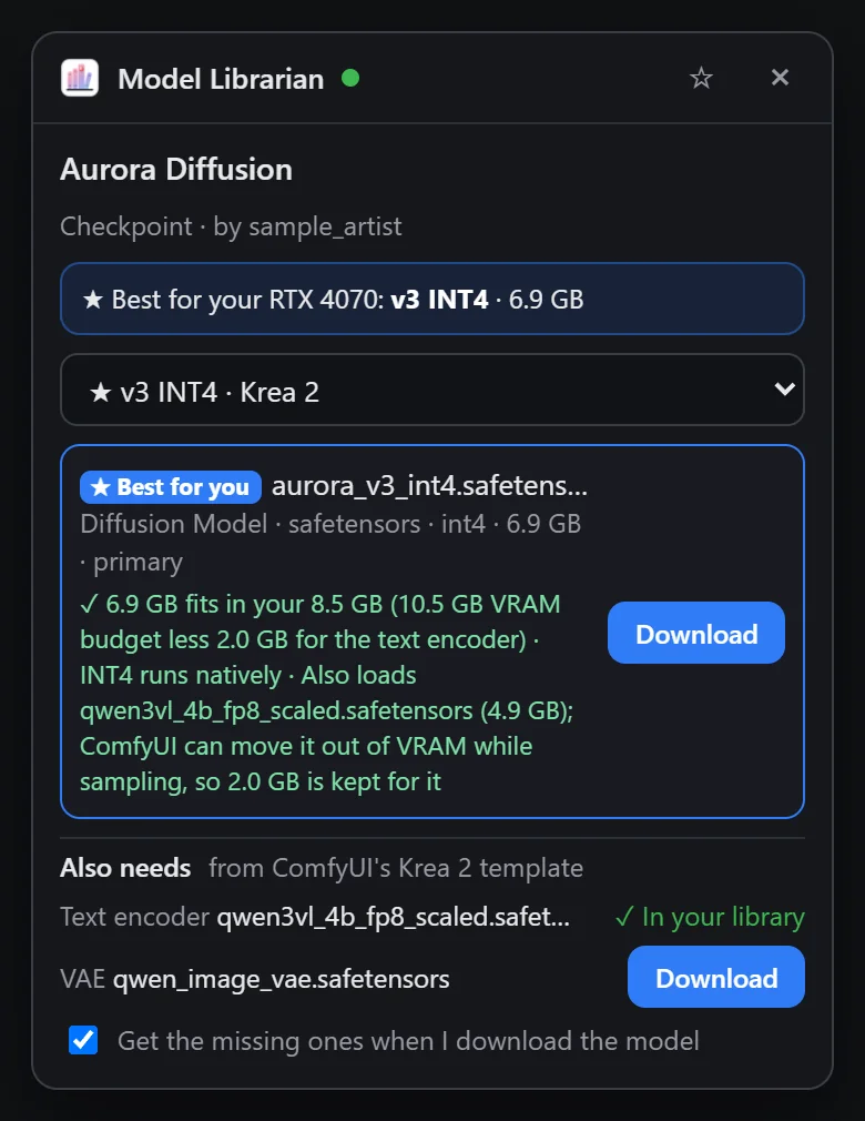 The extension's panel on a CivitAI model page: the best file for an RTX 4070, with the text encoder and VAE it also needs.